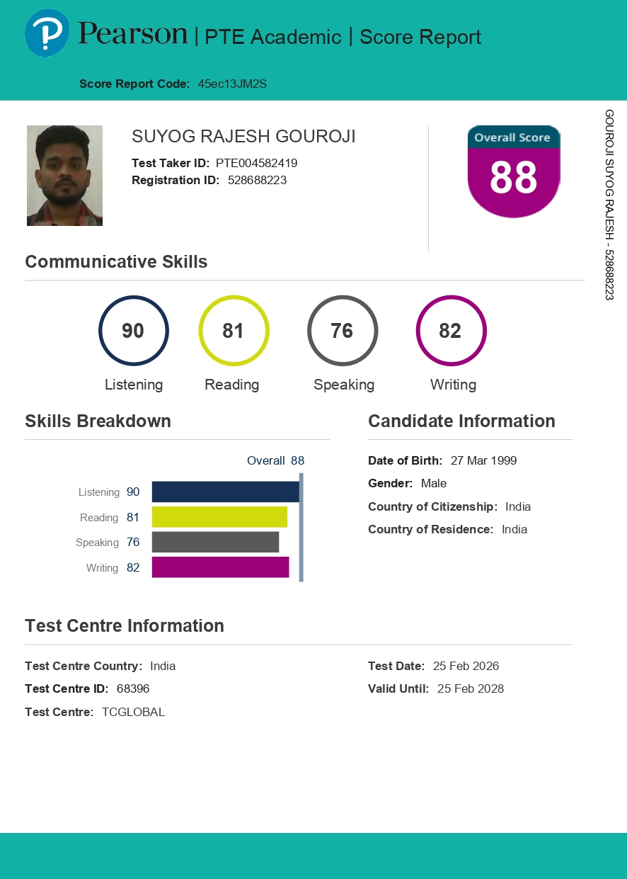 Score certificate of SUYOG RAJESH_GOUROJI
